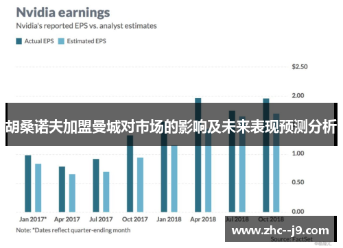 胡桑诺夫加盟曼城对市场的影响及未来表现预测分析