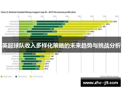 英超球队收入多样化策略的未来趋势与挑战分析