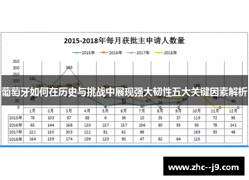 葡萄牙如何在历史与挑战中展现强大韧性五大关键因素解析