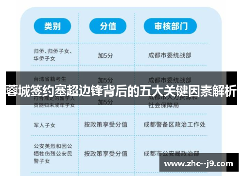 蓉城签约塞超边锋背后的五大关键因素解析