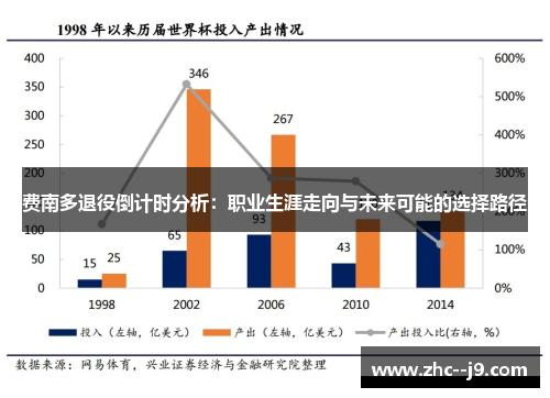 费南多退役倒计时分析：职业生涯走向与未来可能的选择路径