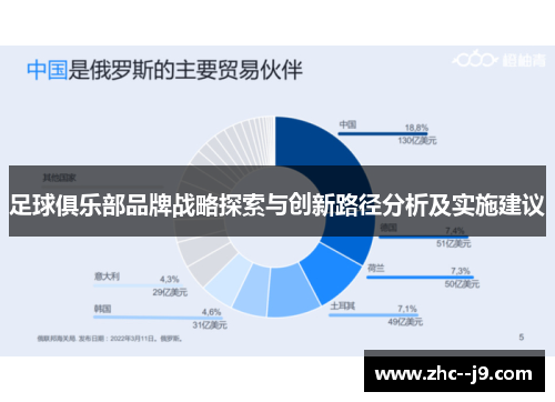 足球俱乐部品牌战略探索与创新路径分析及实施建议