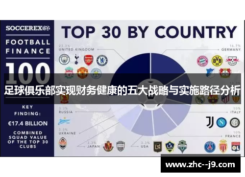 足球俱乐部实现财务健康的五大战略与实施路径分析