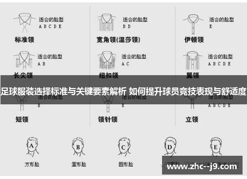 足球服装选择标准与关键要素解析 如何提升球员竞技表现与舒适度