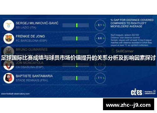 足球国际比赛成绩与球员市场价值提升的关系分析及影响因素探讨