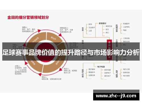 足球赛事品牌价值的提升路径与市场影响力分析