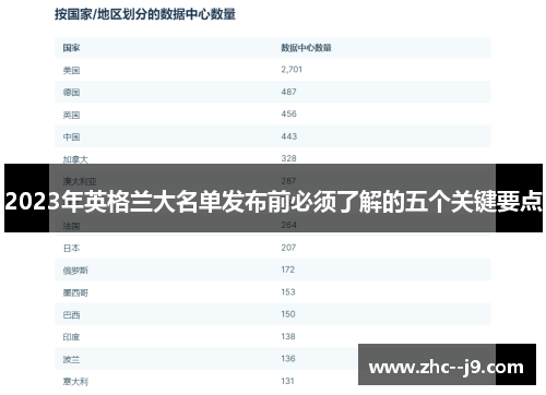 2023年英格兰大名单发布前必须了解的五个关键要点