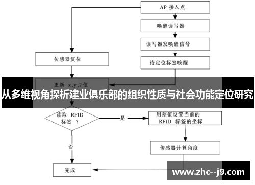 从多维视角探析建业俱乐部的组织性质与社会功能定位研究