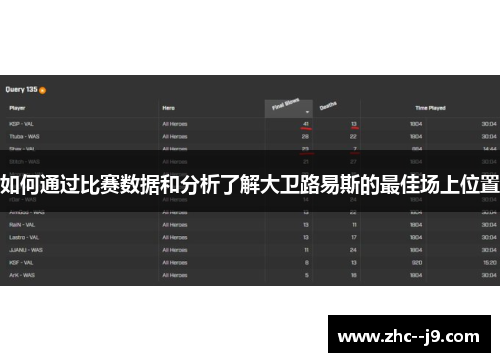 如何通过比赛数据和分析了解大卫路易斯的最佳场上位置
