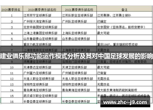 建业俱乐部功能运作模式分析及其对中国足球发展的影响