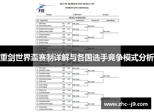重剑世界盃赛制详解与各国选手竞争模式分析