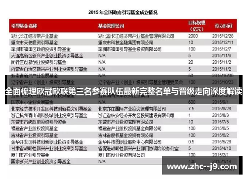 全面梳理欧冠欧联第三名参赛队伍最新完整名单与晋级走向深度解读