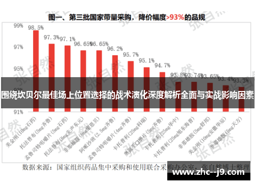 围绕坎贝尔最佳场上位置选择的战术演化深度解析全面与实战影响因素