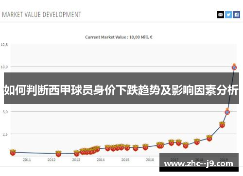 如何判断西甲球员身价下跌趋势及影响因素分析 如何判断西甲球员身价下跌趋势及影响因素分析