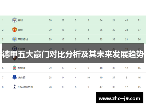 德甲五大豪门对比分析及其未来发展趋势