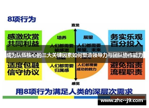 成为队伍核心的三大关键因素如何塑造领导力与团队协作能力
