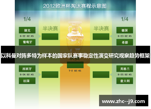 以科曼对阵多特为样本的国家队赛事稳定性演变研究观察趋势框架