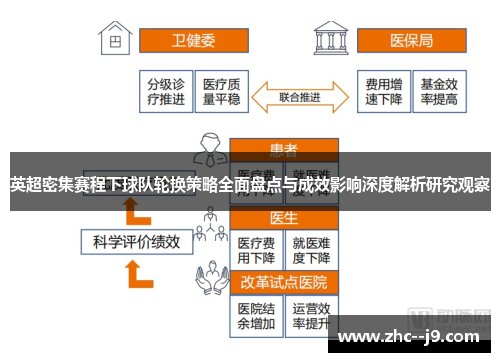 英超密集赛程下球队轮换策略全面盘点与成效影响深度解析研究观察 英超密集赛程下球队轮换策略全面盘点与成效影响深度解析研究观察