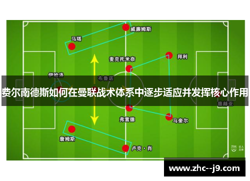费尔南德斯如何在曼联战术体系中逐步适应并发挥核心作用 费尔南德斯如何在曼联战术体系中逐步适应并发挥核心作用