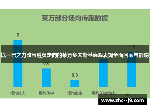 以一己之力改写胜负走向的莱万多夫斯基巅峰表现全面回顾与影响 以一己之力改写胜负走向的莱万多夫斯基巅峰表现全面回顾与影响