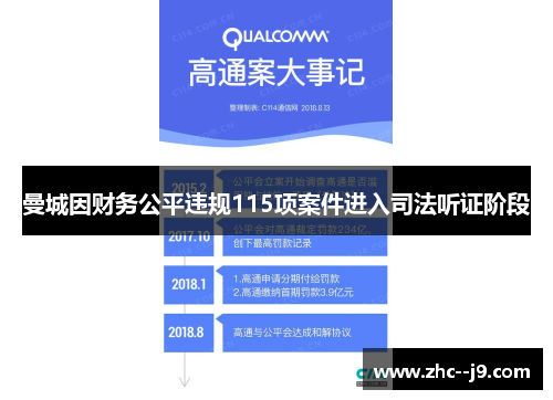 曼城因财务公平违规115项案件进入司法听证阶段