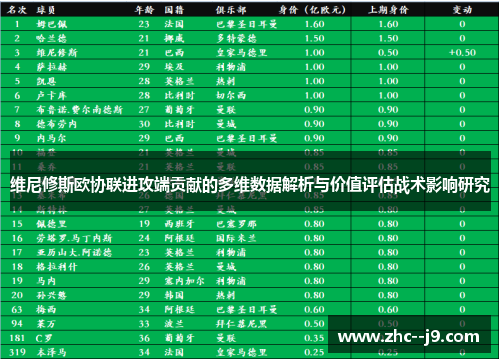维尼修斯欧协联进攻端贡献的多维数据解析与价值评估战术影响研究