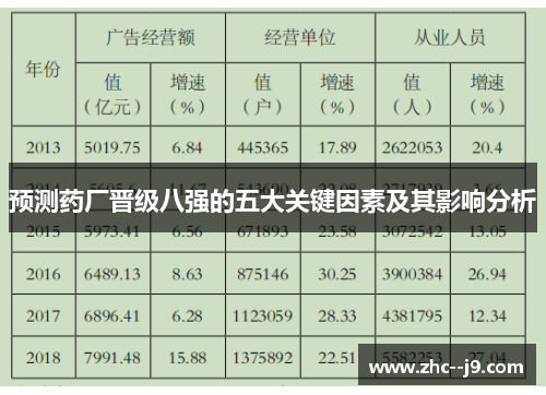 预测药厂晋级八强的五大关键因素及其影响分析
