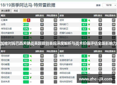 加维对阵巴西关键战英超级别表现深度解析与战术价值评估全场影响力