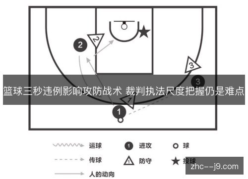 篮球三秒违例影响攻防战术 裁判执法尺度把握仍是难点